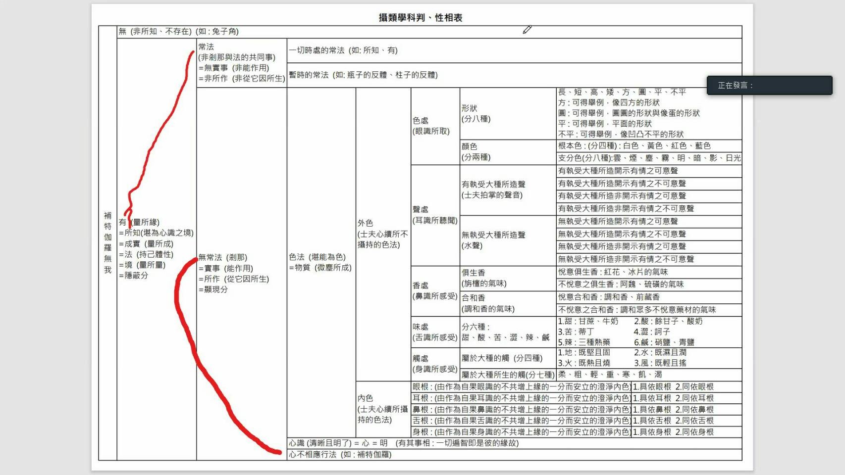 深入探討